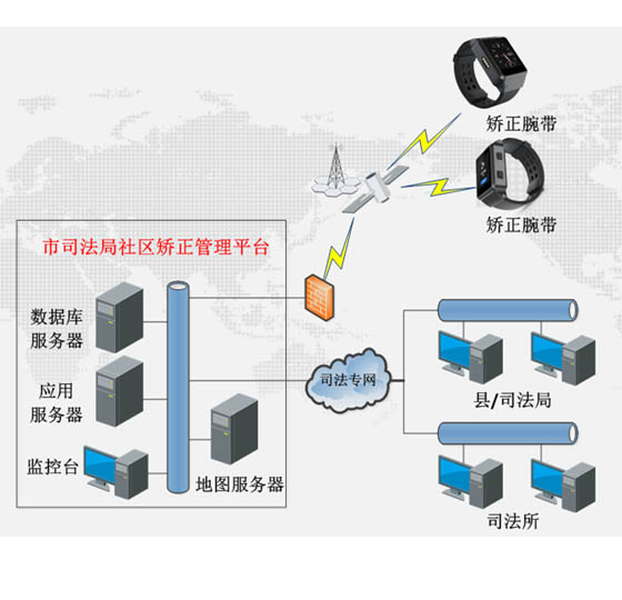防拆定位手環(huán)后臺管理系統