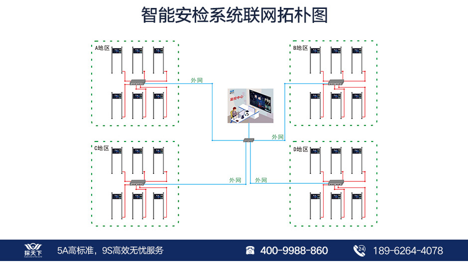 便攜式可折疊安檢門(mén)