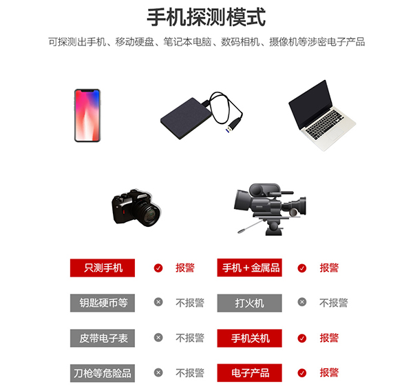 手機檢測門(mén)